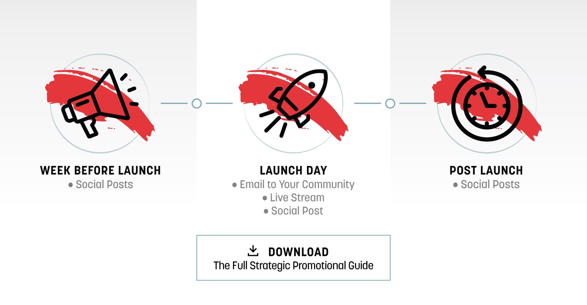 Promotion timeline: week before launch, launch day, post launch