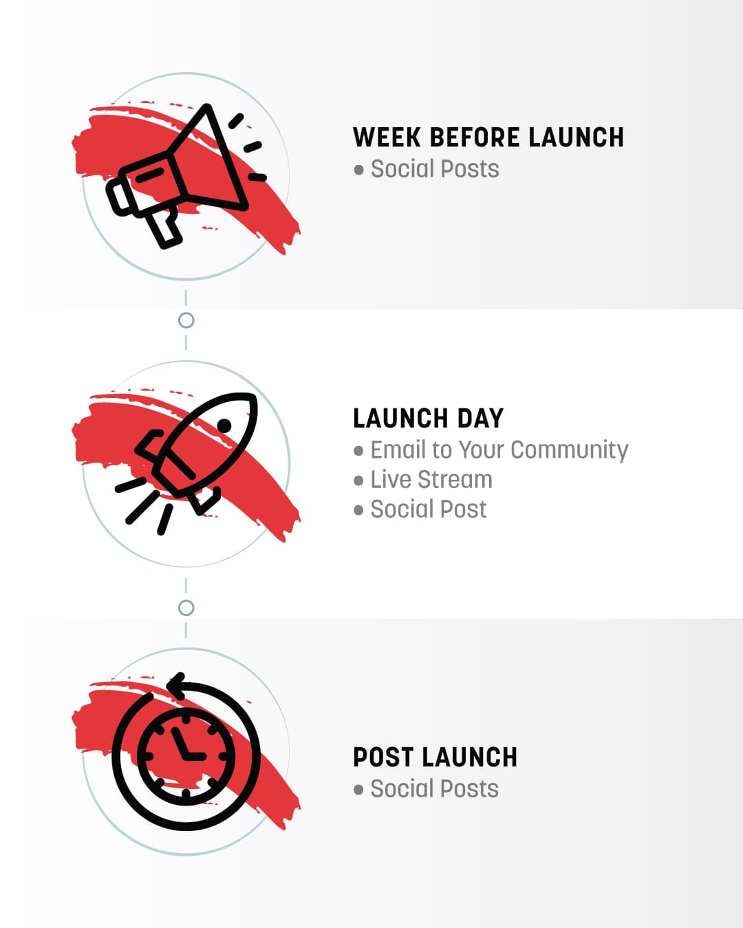 Promotion timeline: week before launch, launch day, post launch