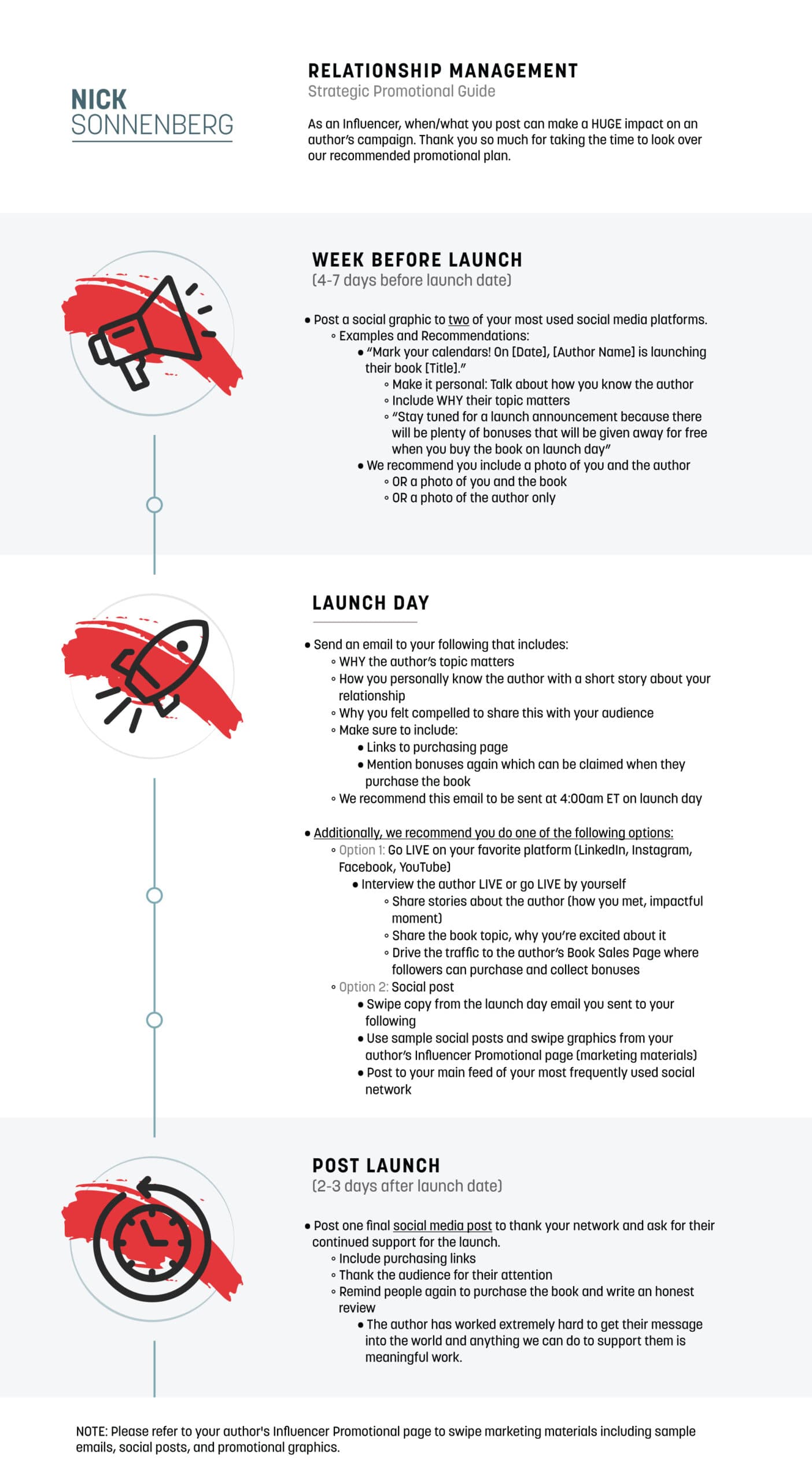 Strategic promotional guide